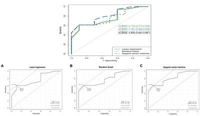 Prediction of medication-related osteonecrosis of the jaws using machine learning methods from estrogen receptor 1 polymorphisms and clinical information